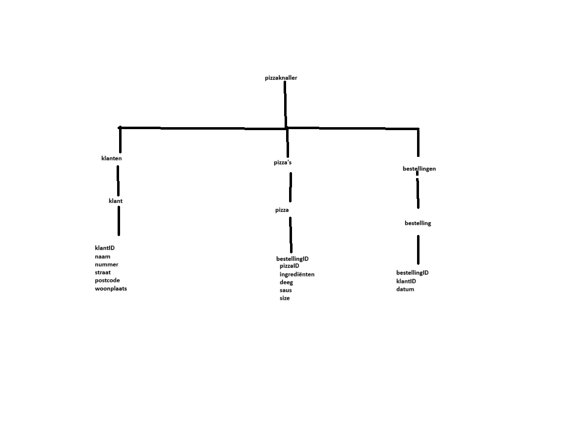 normaltisie database.png